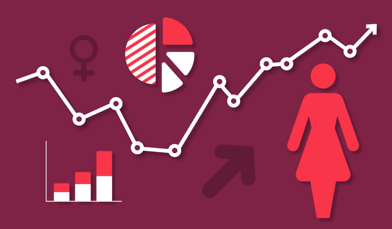 Grafik Frauenförderung